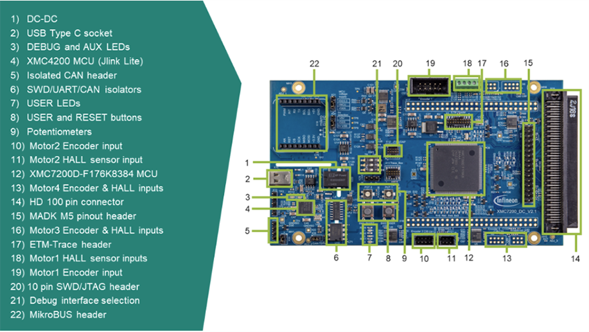 Circuit de localisation - Infineon Technologies Kit de contrôle de moteur KIT_XMC7200_MC1